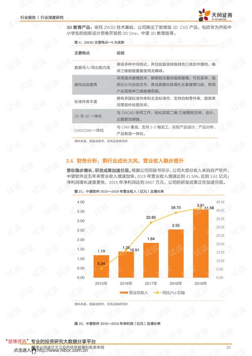 中望軟件 為研發設計鍛造中國魂，引領計算機軟件自主創新