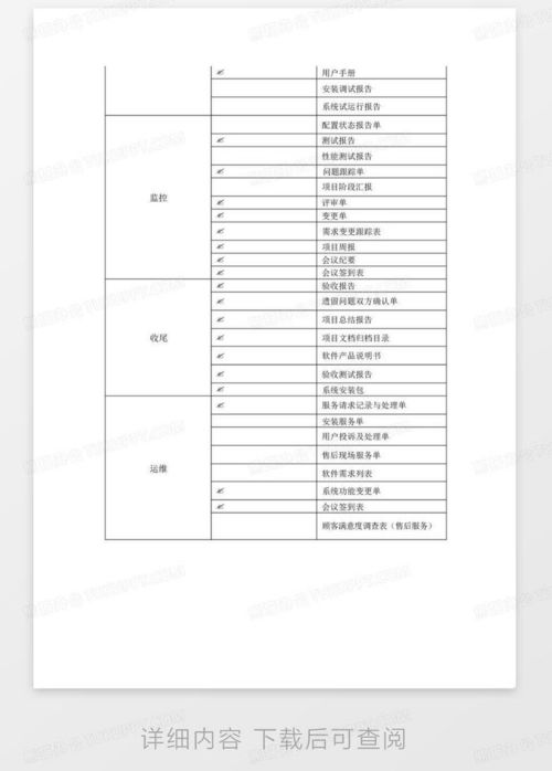 軟件開發各階段交付物列表