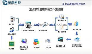 北京童虎管理軟件 專注計算機軟件開發，連接數碼與電腦產業的橋梁